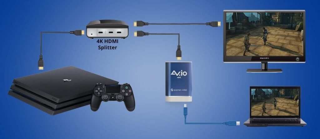 PS4 to Laptop HDMI through the Capture Card
