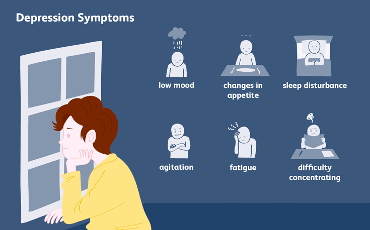 Signs of Depression & Ways to Spot It